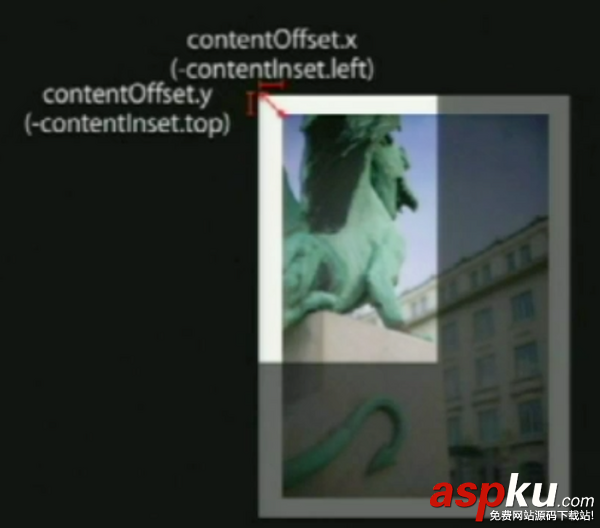 iOS中UIScrollerView的用法及基于AotoLayout的控件懸停 iOS,UIScrollerView,AotoLayout