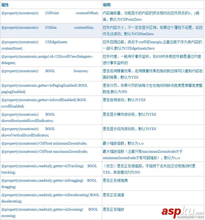iOS開發,UIScrollView,圖片瀏覽器