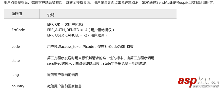 ios,微信授權(quán)登錄