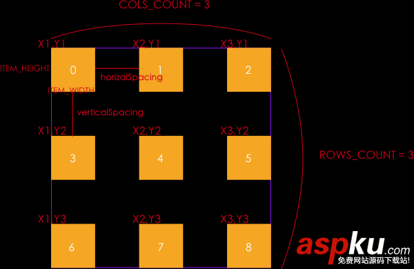 深入解析iOS應用開發中九宮格視圖布局的相關計算方法 iOS應用開發,九宮格