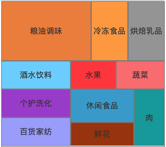 iOS,比例拼圖