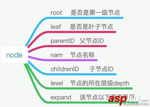 iOS多級列表實現代碼 iOS多級列表,iOS列表,iOS三級列表,iOS二級列表
