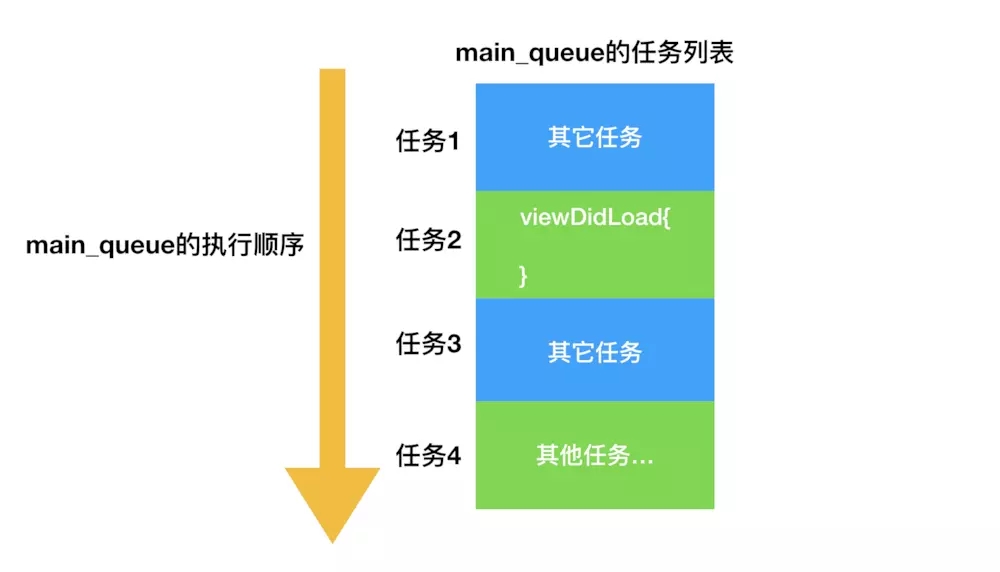 iOS,線程,死鎖