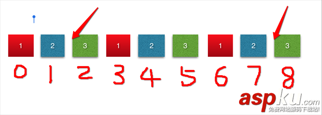 iOScollectionView廣告無限滾動實例(Swift實現) ios無限滾動,collectionview,滾動
