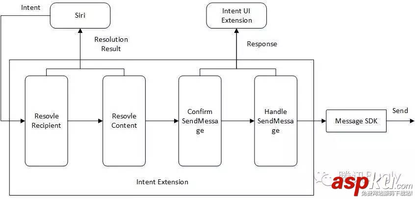 干貨分享!iOS10 SiriKit QQ適配詳解 iOS10,SiriKit,QQ,適配