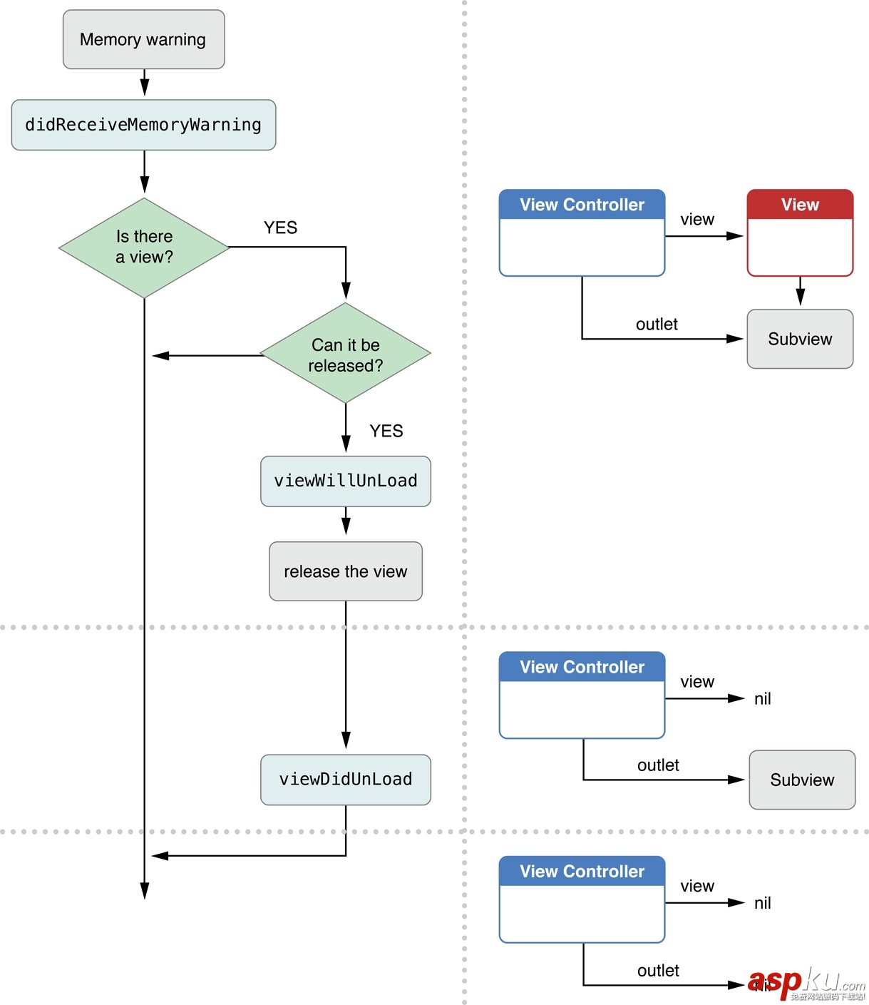 詳解iOS開發中使用storyboard創建導航控制器的方法