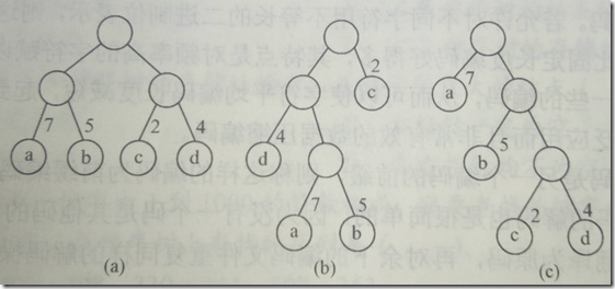 JNI,圖片壓縮