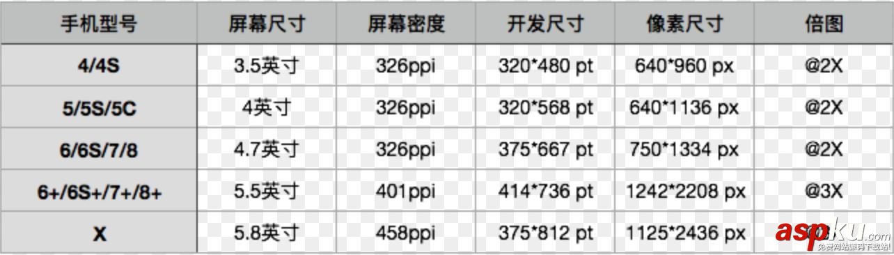 iOS11適配,iPhone,X適配,Xcode9,適配