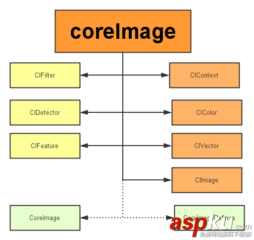 iOS利用CoreImage實現人臉識別詳解 coreimage,人臉識別,ios,demo