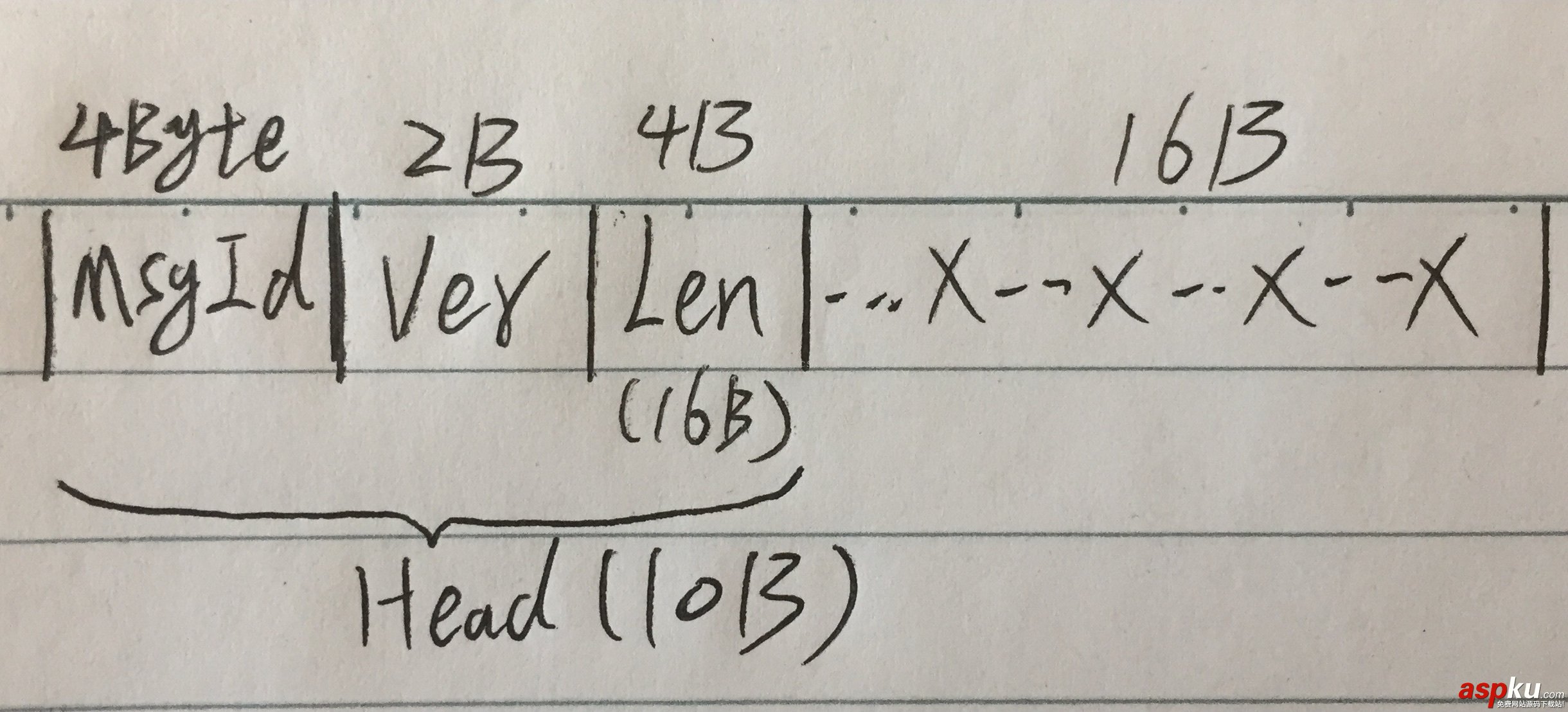 IOS,詳解socket編程[oc]粘包、半包處理,socket,socket編程