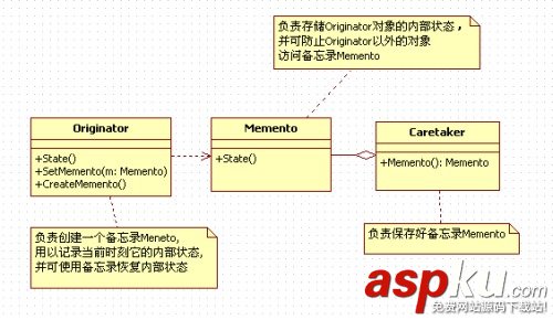 設計模式中的Memento備忘錄模式的在iOS App開發中的運用 設計模式,Memento,iOS,App開發