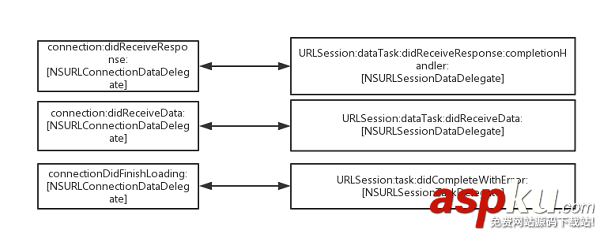ios開發斷點續傳,ios斷點續傳,ios斷點續傳原理