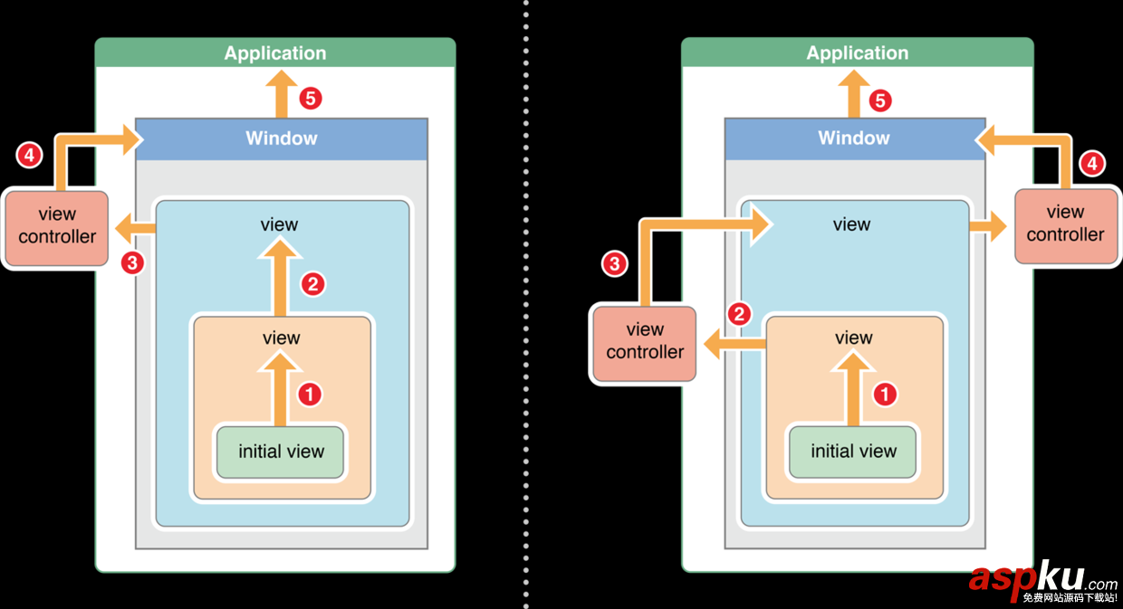 iOS自定義控件開發(fā)梳理總結(jié) ios,自定義控件,自定義uiview,ios自定義控件開發(fā)