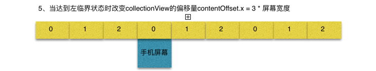 一行iOS代碼實現(xiàn)圖片無限輪播器 iOS圖片無限輪播器,iOS圖片輪播器,iOS圖片無限輪播