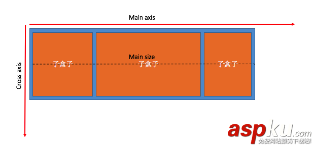 IOS React Native FlexBox詳解及實例 React,Native之FlexBox,Native,FlexBox詳解,FlexBox實例