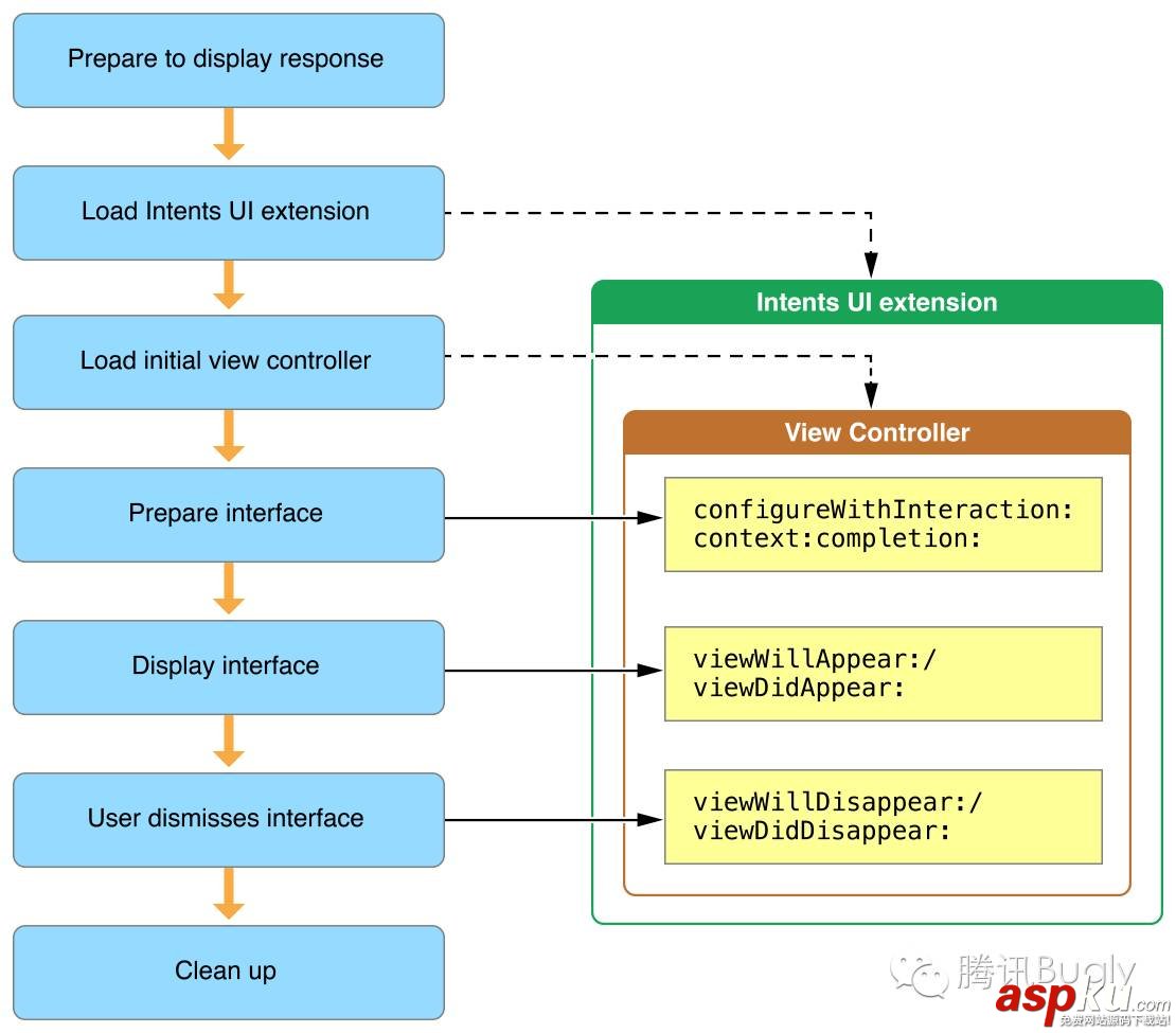 干貨分享!iOS10 SiriKit QQ適配詳解 iOS10,SiriKit,QQ,適配