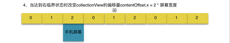 一行iOS代碼實現(xiàn)圖片無限輪播器 iOS圖片無限輪播器,iOS圖片輪播器,iOS圖片無限輪播