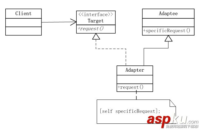 詳解Objective-C編程中對設計模式中適配器模式的使用 Objective-C,設計模式,適配器模式