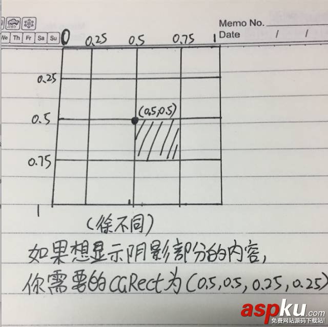 iOS 10 推送高階篇(必看) ios10,推送