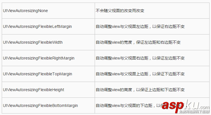 iOS應用開發,autoresizing
