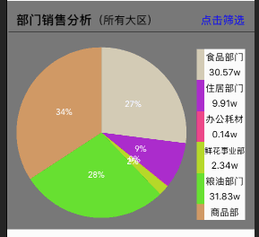 iOS,PNChart,UITableView,聯動