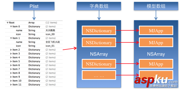 詳解iOS應用UI開發中的九宮格坐標計算與字典轉換模型