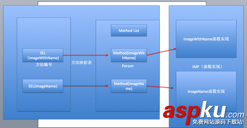 iOS runtime知識梳理 iOS,runtime