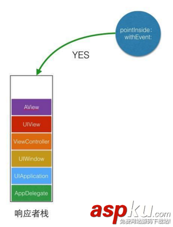 iOS開發之事件傳遞響應鏈 iOS開發之事件傳遞響應鏈