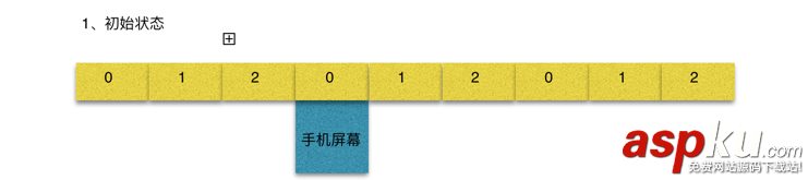 一行iOS代碼實現(xiàn)圖片無限輪播器 iOS圖片無限輪播器,iOS圖片輪播器,iOS圖片無限輪播