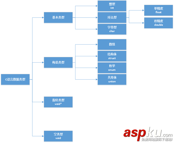 iOS開發基礎之C語言 iOS開發基礎之C語言