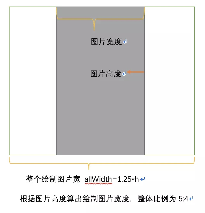 Android,微信小程序,圖片優(yōu)化