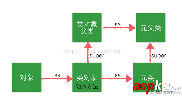 IOS 靜態(tài)方法與動(dòng)態(tài)方法詳解 IOS,靜態(tài)方法與動(dòng)態(tài)方法,靜態(tài)方法與動(dòng)態(tài)方法詳解,靜態(tài)方法與動(dòng)態(tài)方法介紹