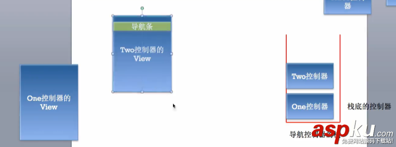 詳解iOS開發中使用storyboard創建導航控制器的方法