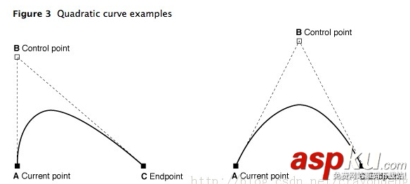 IOS,貝塞爾曲線,貝塞爾曲線詳解,貝塞爾曲線整理