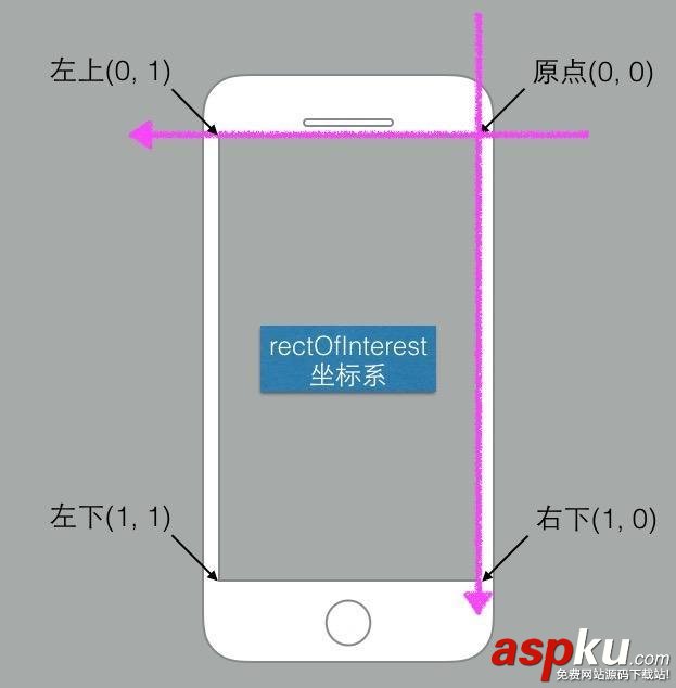 iOS 二維碼掃描和應用跳轉 ios,掃描二維碼跳轉,掃描二維碼跳轉頁面,掃描二維碼自動跳轉