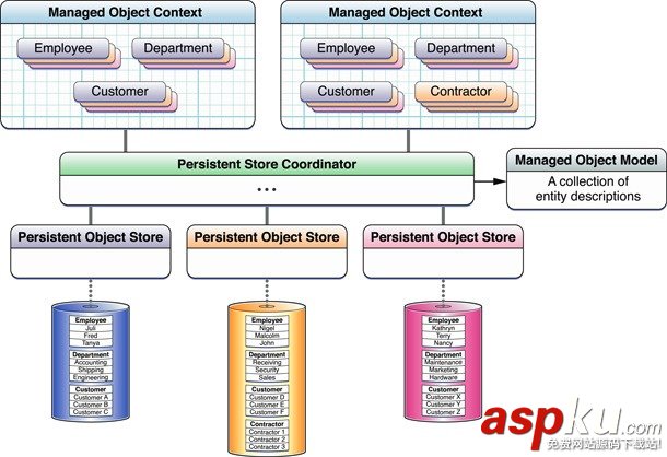 iOS開發(fā)系列--詳細(xì)介紹數(shù)據(jù)存取 ios數(shù)據(jù)存取