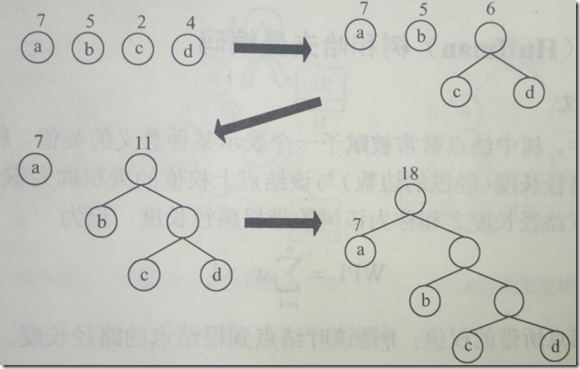 JNI,圖片壓縮