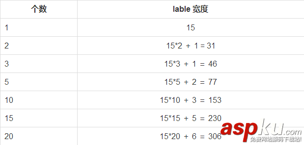 Xcode8下iOS10常見報錯閃退,字體適配和編譯不過的問題及解決方案 xcode8,ios10