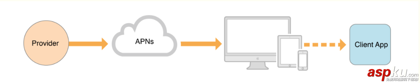 詳解iOS本地推送與遠程推送 iOS本地推送,iOS遠程推送