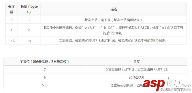Android,NFC,nfc開(kāi)發(fā)