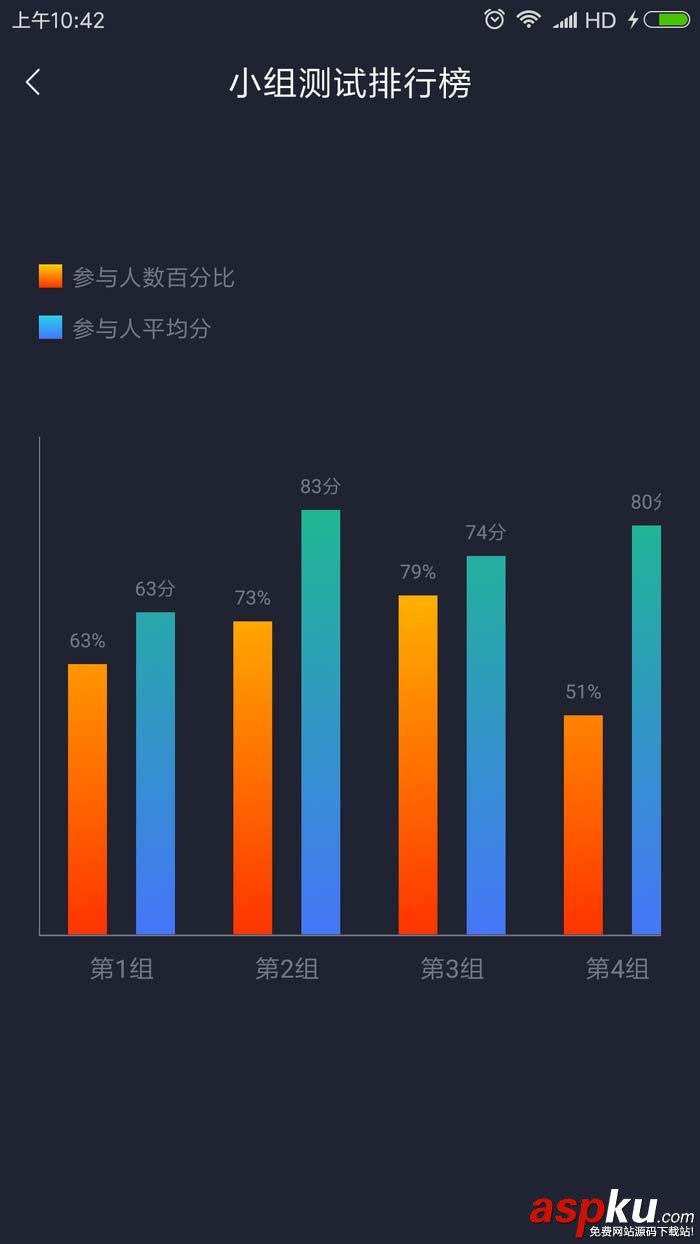 android,自定義,柱狀圖,橫向柱狀圖