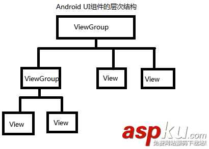 Android,自定義組件