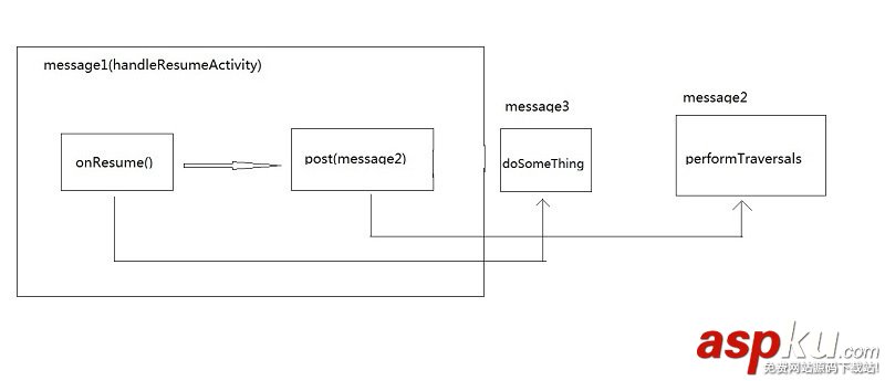 詳細(xì)分析android的MessageQueue.IdleHandler android,MessageQueue,IdleHandler