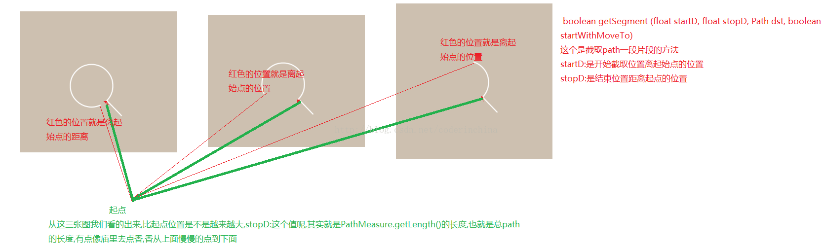 Android,Path,動態加載動畫