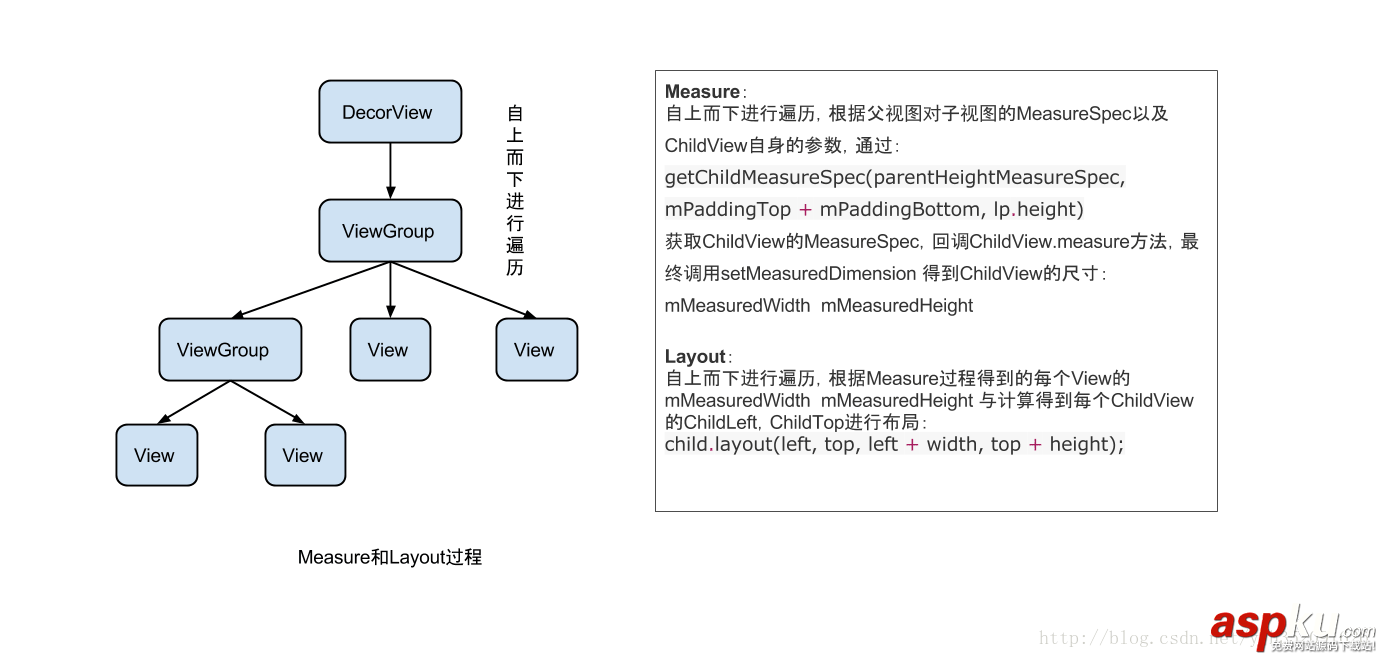 Android View 繪制機制的詳解 Android,View,繪制機制的詳解