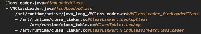 Android,ClassLoader,耗時