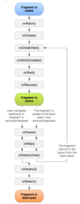 Diycode開源項目實例搭建上拉加載和下拉刷新的Fragment Diycode,上拉加載,下拉刷新,Fragment