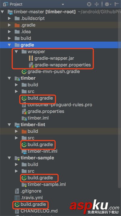 Android Studio 中的Gradle構建系統示例 Android,Studio,Gradle構建系統。Gradle構建系統