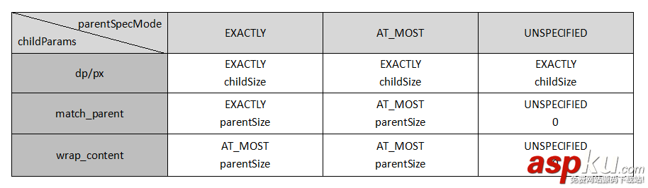 深入理解Android中View繪制的三大流程 android,view繪制,view繪制流程,view繪制過程