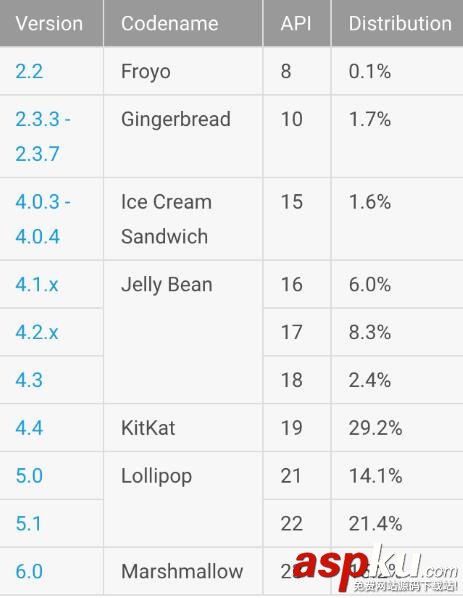 Android福利,Android開發